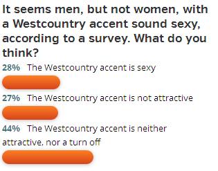 poll - west country accent - western morning news